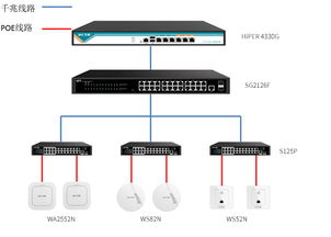 艾泰 一站式網(wǎng)絡(luò)解決方案提供商——專(zhuān)業(yè)路由器、交換機(jī)、防火墻與電話交換機(jī)